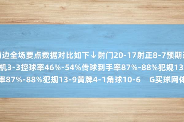 两边全场要点数据对比如下↓射门20-17射正8-7预期进球2.61-1.82得分契机3-3控球率46%-54%传球到手率87%-88%犯规13-9黄牌4-1角球10-6    G买球网体育信息