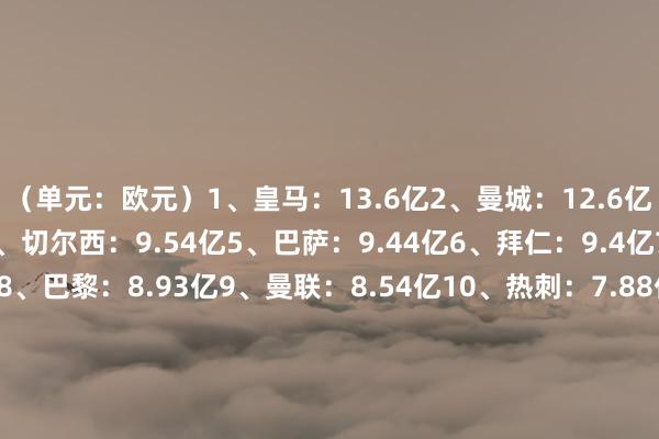 （单元：欧元）1、皇马：13.6亿2、曼城：12.6亿3、阿森纳：11.7亿4、切尔西：9.54亿5、巴萨：9.44亿6、拜仁：9.4亿7、利物浦：9.31亿8、巴黎：8.93亿9、曼联：8.54亿10、热刺：7.88亿11、国米：6.72亿12、纽卡：6.58亿13、勒沃库森：6.34亿14、维拉：6.15亿15、AC米兰：6.01亿16、尤文：5.75亿17、布莱顿：5.72亿18、莱比锡：5